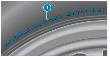 Tire labeling
