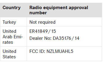 Radio equipment approval numbers