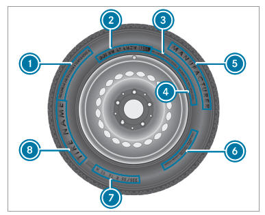 Tire labeling