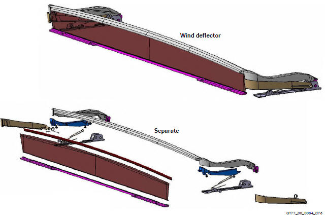 Mercedes Benz C-Class. Roof Systems