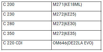 Mercedes Benz C-Class. Model Series Overview