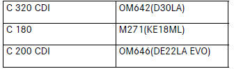 Mercedes Benz C-Class. Model Series Overview