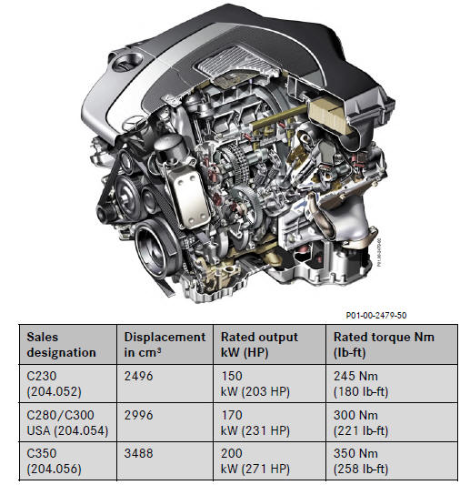 Mercedes Benz C-Class (W204) Training Manual - M272 Features - Engine