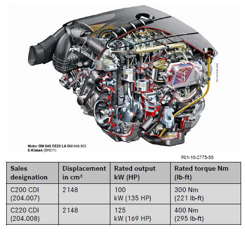 Mercedes Benz C Class W4 Training Manual Om646 Evo Features Engine