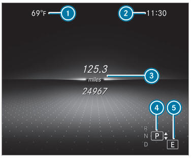 Overview of displays on the multifunction display 