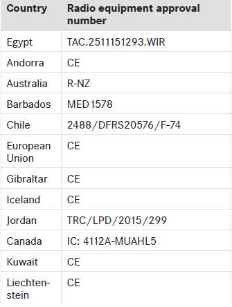 Radio equipment approval numbers