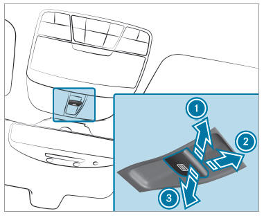 Sliding sunroof