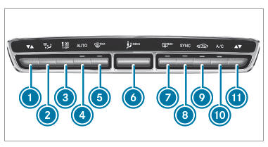 Overview of climate control systems 