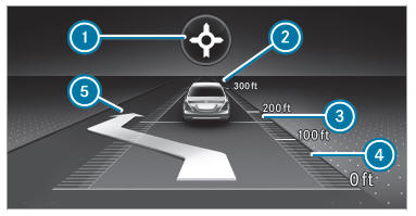 Driving and driving safety systems