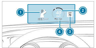 Head-up Display 