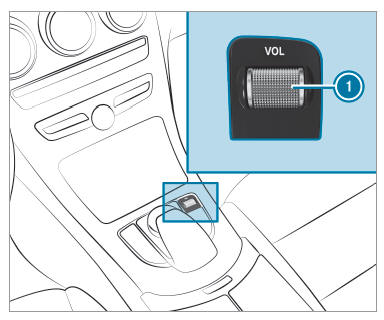 On the multifunction steering wheel