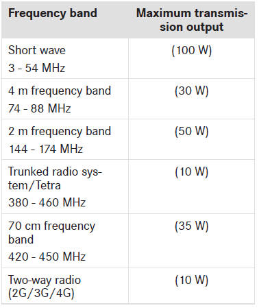 Vehicle electronics 