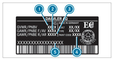 Vehicle identification plate, VIN and engine number overview 