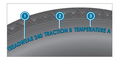 Tire labeling