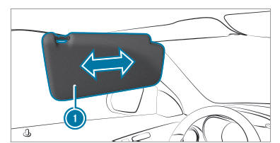 Operating the sun visors