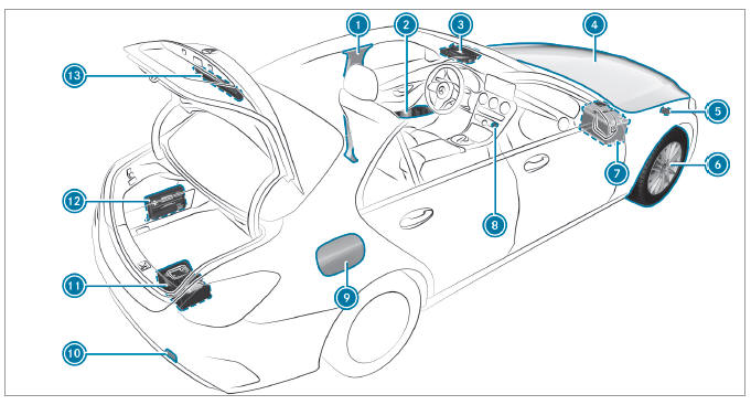 Emergencies and breakdowns 