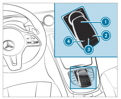 Operating the touchpad