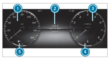 Instrument Display overview 