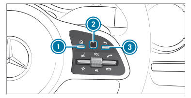 Overview of the multimedia system