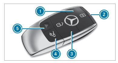 SmartKey