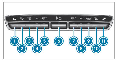 Overview of climate control systems 