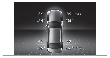 Tire pressure 