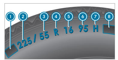 Tire labeling