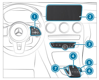 How to Control the Multimedia System in the Mercedes-Benz C-Class