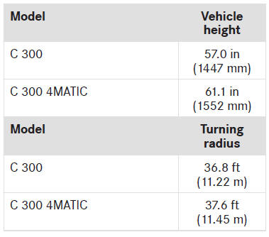 Vehicle data 