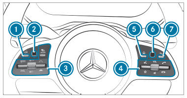 Overview of the buttons on the steering wheel 