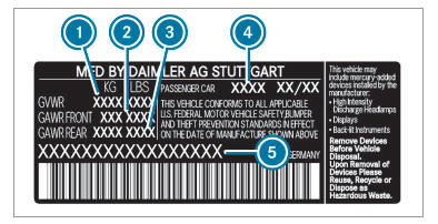 Vehicle identification plate, VIN and engine number overview 