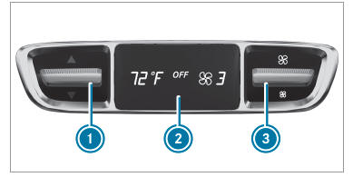 Overview of climate control systems 