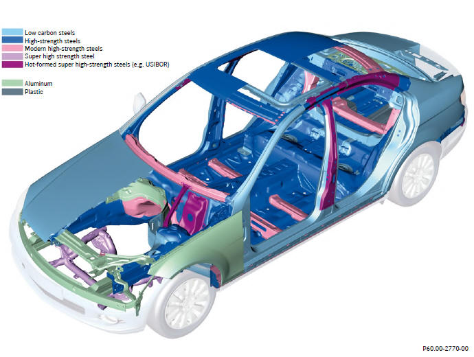 Mercedes Benz C-Class. Bodyshell Structure