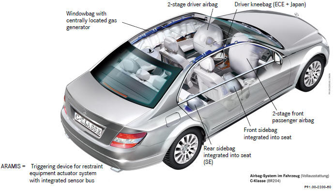 Mercedes Benz C-Class. ARAMIS Restraint Systems