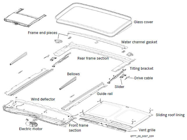 Mercedes Benz C-Class. Roof Systems