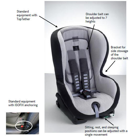 Isofix w204 shop