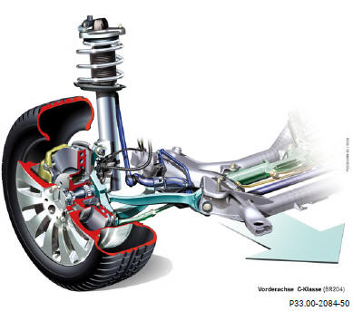 Mercedes Benz C-Class. Front Axle