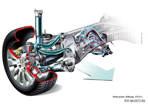 Mercedes Benz C-Class. Rear Axle