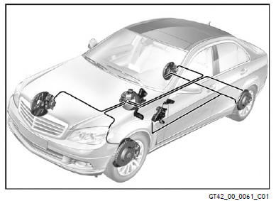 Mercedes Benz C-Class. Brake System