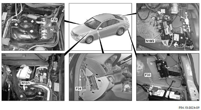 Mercedes Benz C-Class. Fuses