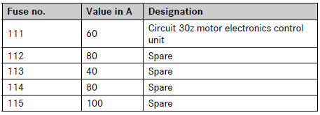 Mercedes Benz C-Class. Fuses