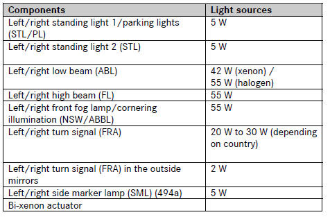 Mercedes Benz C-Class. Illumination