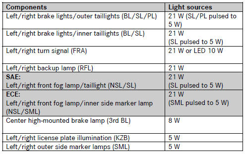 Mercedes Benz C-Class. Illumination