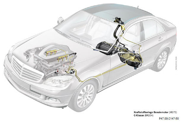 Mercedes Benz C-Class. Engine