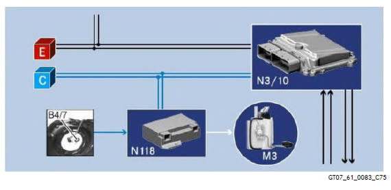 Mercedes Benz C-Class. Fuel Pump Actuation