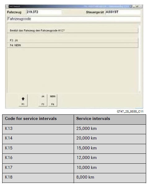 Mercedes Benz C-Class. General Information on the Maintenance System