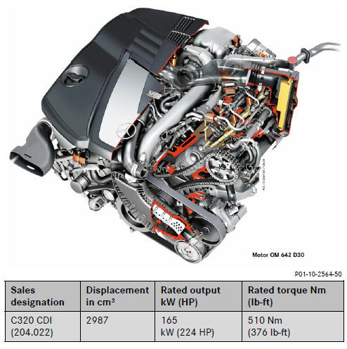 Mercedes Benz C-Class (W204) 2007 - 2014 Training Manual - OM642 Features -  Engine