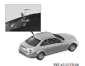 Mercedes Benz C-Class. Antennas