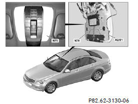 Mercedes Benz C-Class. Antennas