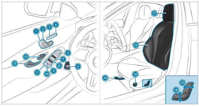 Door control panel and seat adjustment 